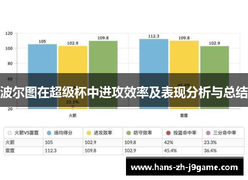波尔图在超级杯中进攻效率及表现分析与总结 波尔图在超级杯中进攻效率及表现分析与总结
