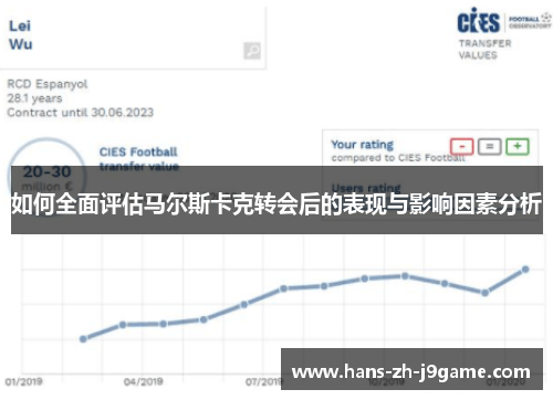 如何全面评估马尔斯卡克转会后的表现与影响因素分析