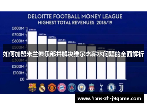 如何加盟米兰俱乐部并解决维尔杰薪水问题的全面解析 如何加盟米兰俱乐部并解决维尔杰薪水问题的全面解析