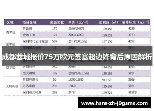 成都蓉城报价75万欧元签塞超边锋背后原因解析