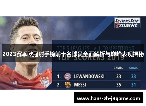 2023赛季欧冠射手榜前十名球员全面解析与巅峰表现揭秘