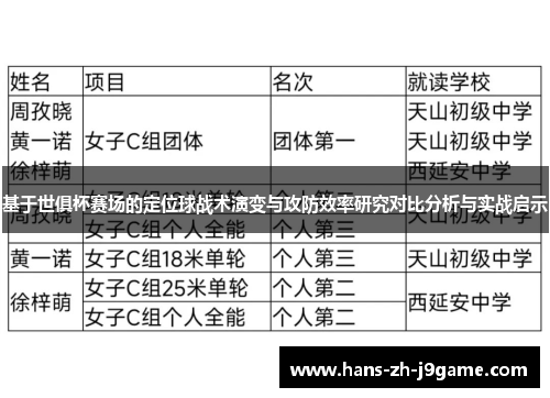 基于世俱杯赛场的定位球战术演变与攻防效率研究对比分析与实战启示