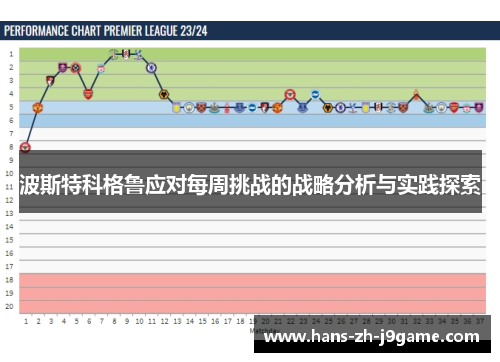 波斯特科格鲁应对每周挑战的战略分析与实践探索