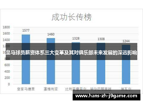 皇马球员薪资体系三大变革及其对俱乐部未来发展的深远影响 皇马球员薪资体系三大变革及其对俱乐部未来发展的深远影响