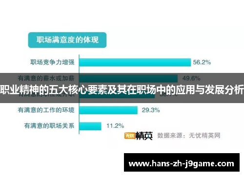 职业精神的五大核心要素及其在职场中的应用与发展分析 职业精神的五大核心要素及其在职场中的应用与发展分析