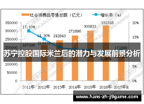 苏宁控股国际米兰后的潜力与发展前景分析 苏宁控股国际米兰后的潜力与发展前景分析
